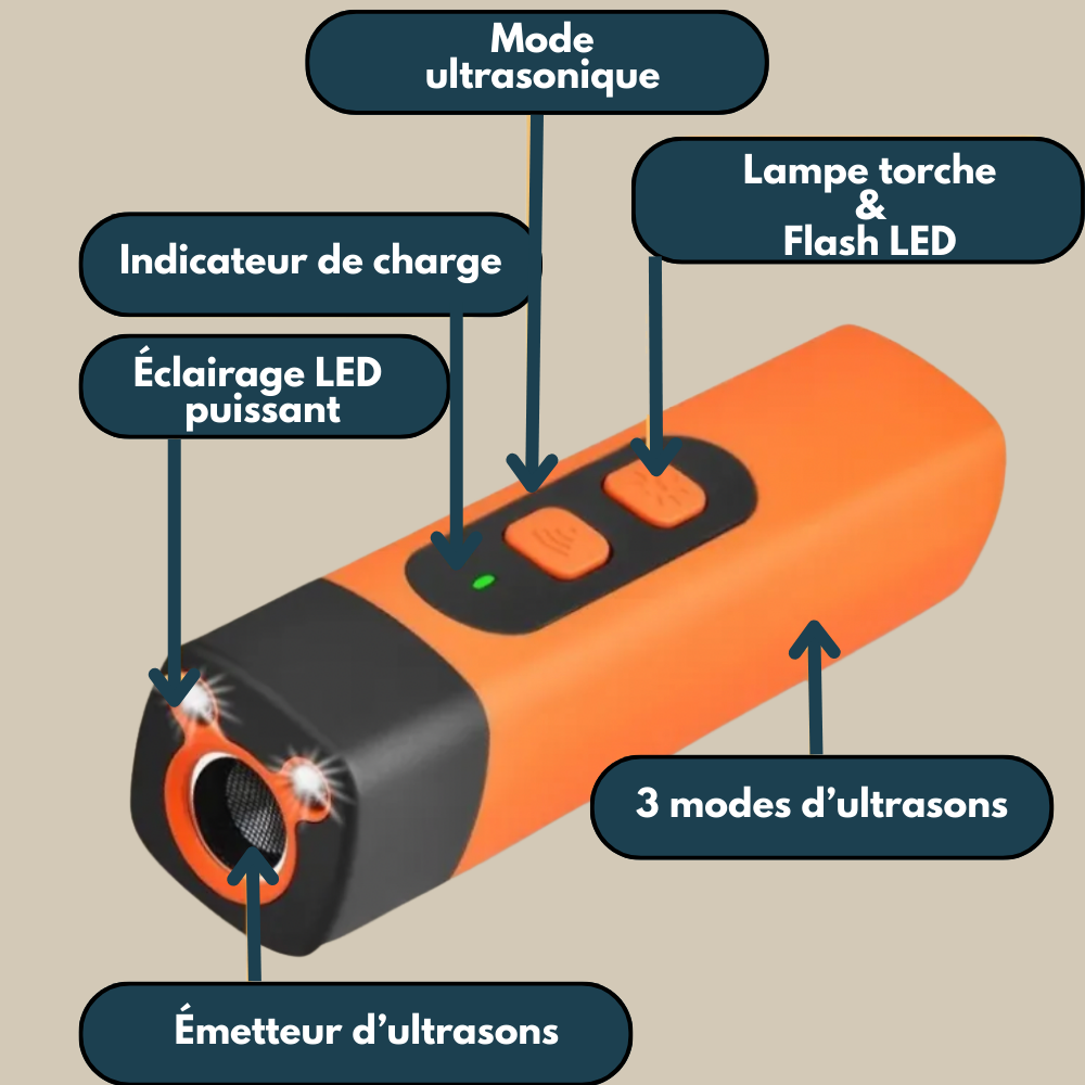 Zendog™ Pro – L’ultrason doux qui stoppe les aboiements.