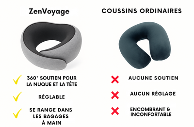 ZenVoyage