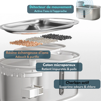 Fontaine Cristal™ – Le plaisir de boire une eau pure, pensée pour votre compagnon.