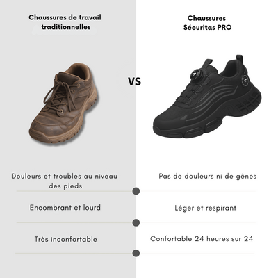 Chaussures de sécurité - SÉCURITAS PRO