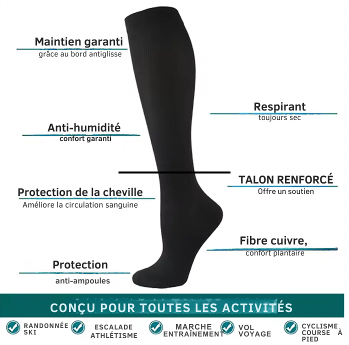 Bas de Contention - Confort Plus