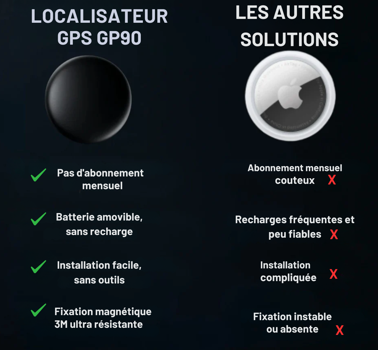 SécuriTrack - Localisation GPS