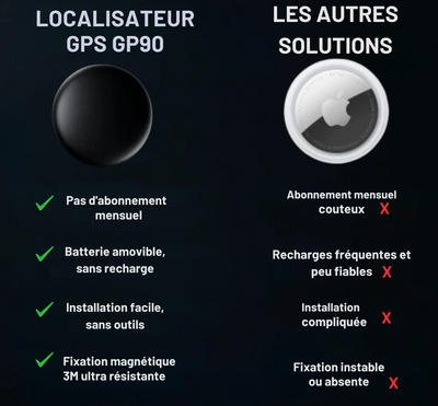 SécuriTrack - Localisation GPS