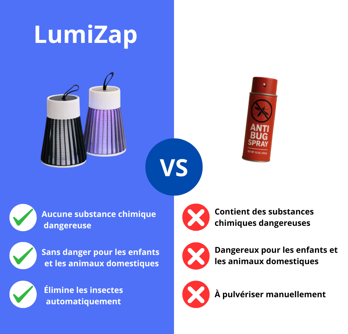 Lumizap™ - anti-moustiques