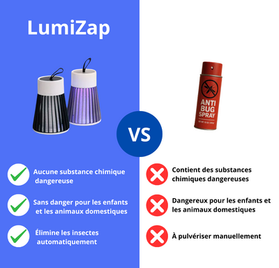 Lumizap™ - anti-moustiques