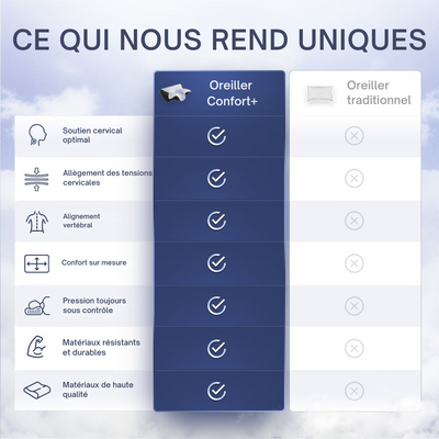 Oreiller Ergonomique - Confort+